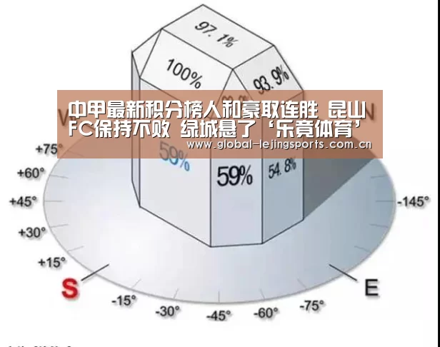 中甲最新积分榜人和豪取连胜 昆山FC保持不败 绿城悬了‘乐竟体育’(图3) 乐竟体育